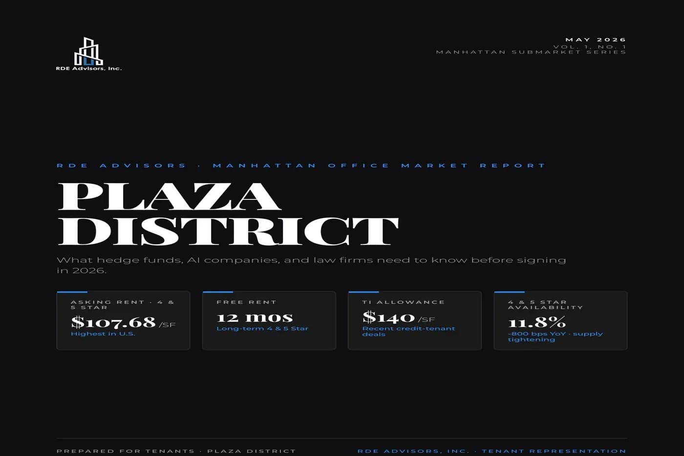 Plaza District Office Market Report cover
