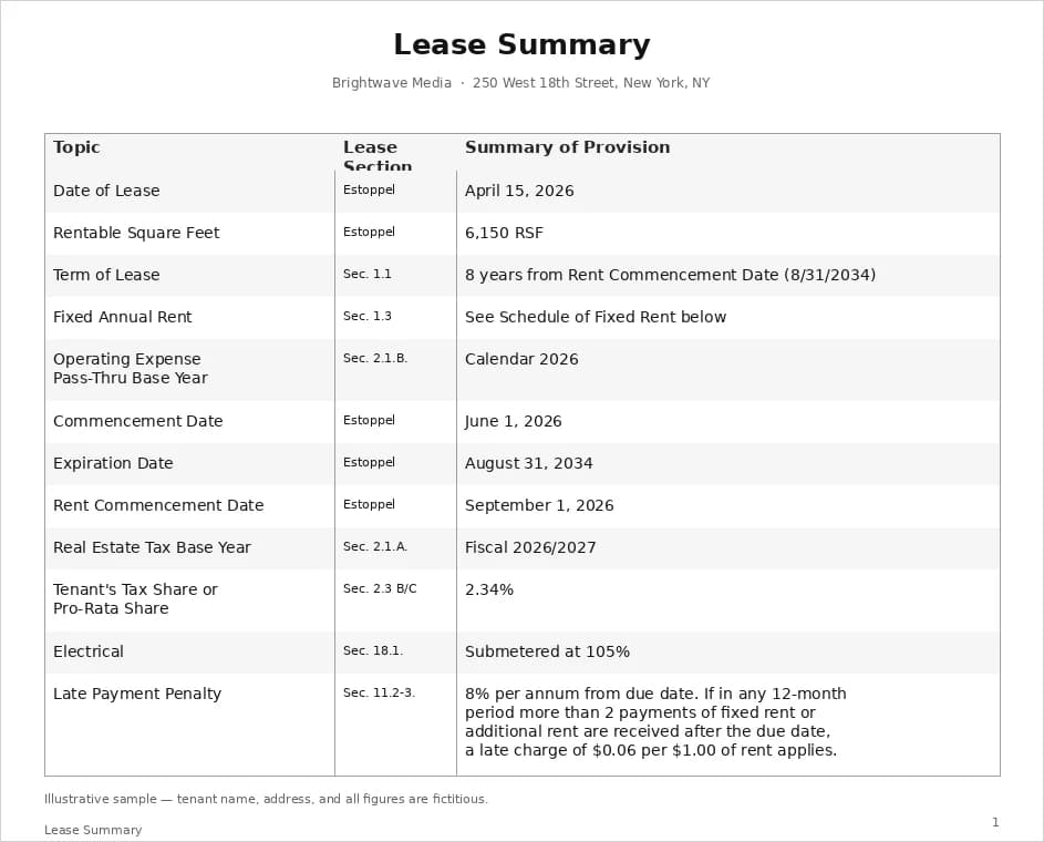 Sample lease summary table showing key lease terms for a fictitious tenant